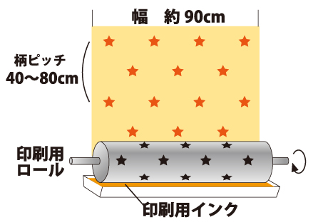 一般的な壁紙イラスト