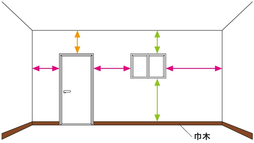 窓や扉のある壁面図