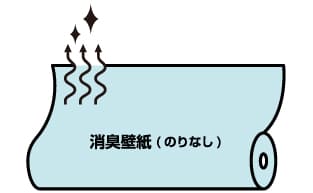 消臭壁紙