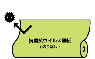 抗菌・抗ウイルス壁紙