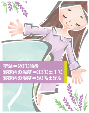 室温＝20℃前後 寝床内の温度=33℃±１℃ 寝床内の湿度＝50%±5%